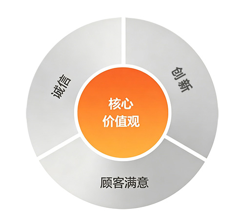 企业文化(图1)